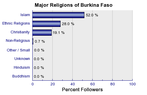 Uruguay Religion Pie Chart